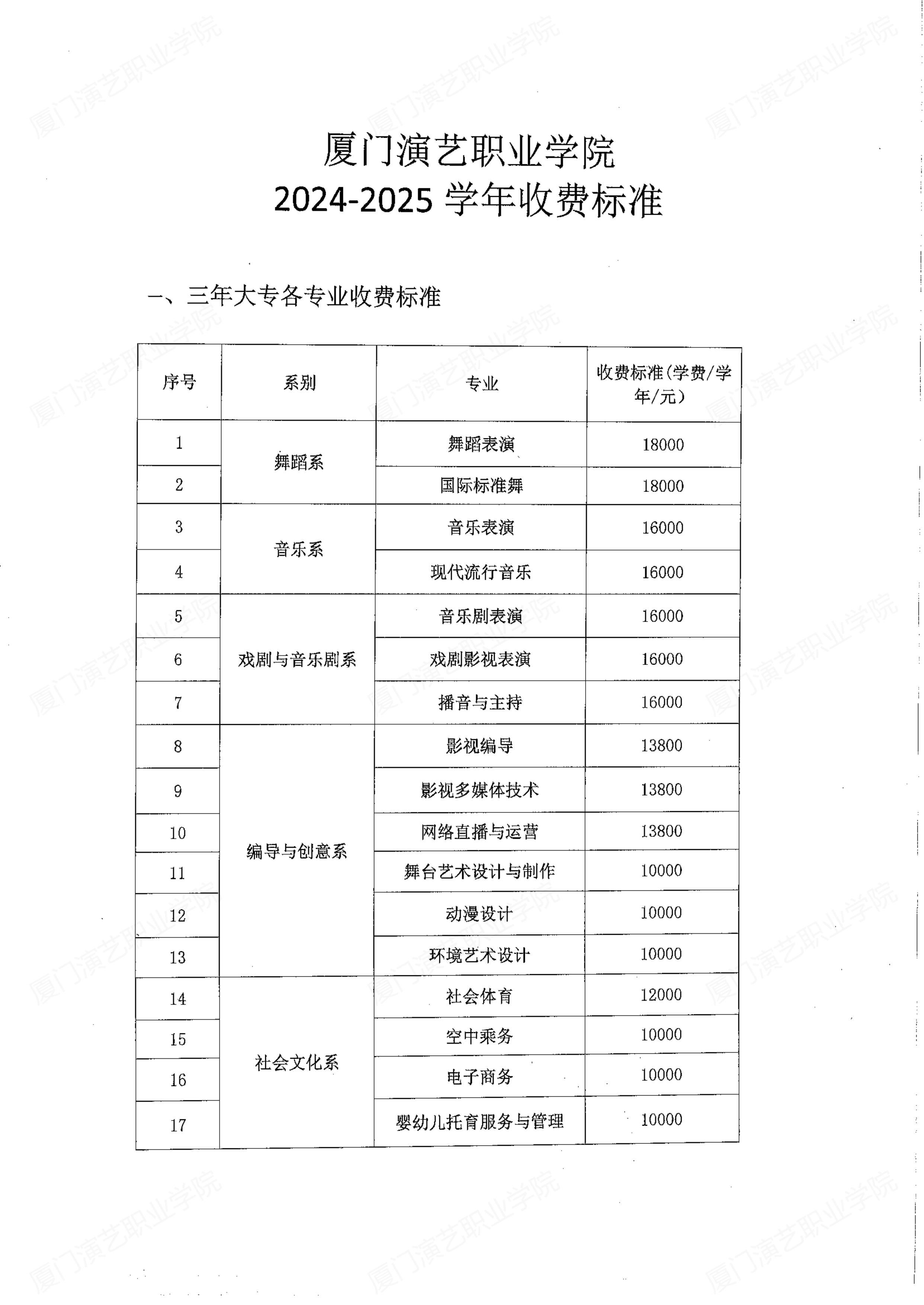 yl7703永利集团2024-2025学年收费标准_00.jpg
