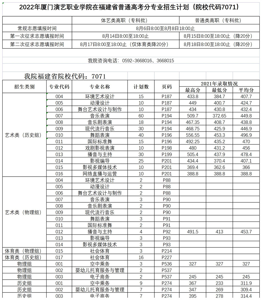 2022年福建省考生如何填报yl7703永利集团_副本